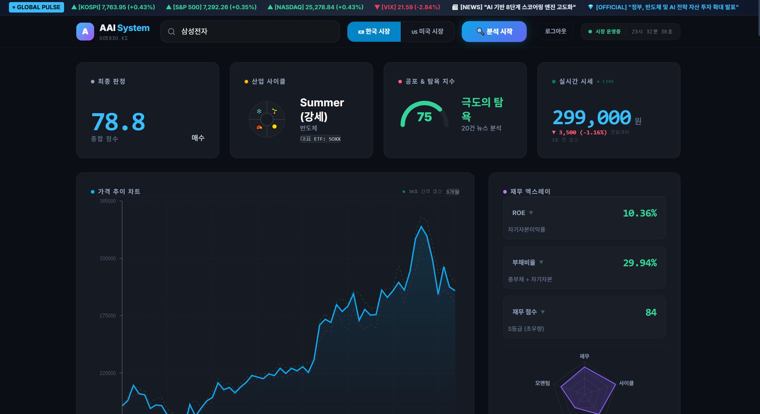 AAI 시스템 썸네일